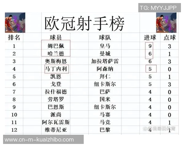 欧冠激战连连阿森纳逆袭拜仁皇马险胜利物浦最新积分榜揭晓 欧冠激战连连阿森纳逆袭拜仁皇马险胜利物浦最新积分榜揭晓
